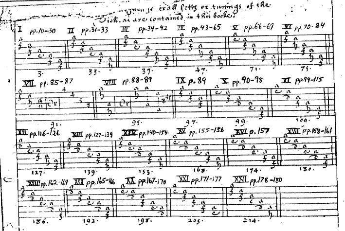 tablature da